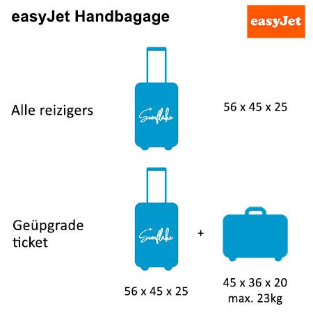 easyjet handbagage gewicht|easyjet luggage afmetingen.